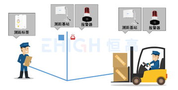 安全工廠新防線 電動叉車防撞預警系統深度解析
