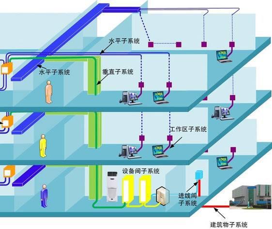自貿園區(qū)弱電工程解決方案 構建智能化、高效能的智慧園區(qū)