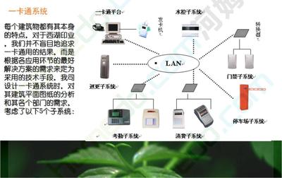 工業(yè)園區(qū)智能化系統(tǒng)設計方案